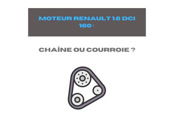Moteur Renault 1.6 dci 160 chaîne ou courroie 
